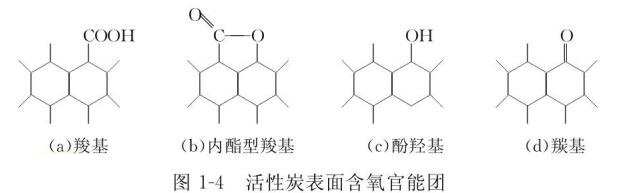 圖1-4活性炭表面含氧官能團